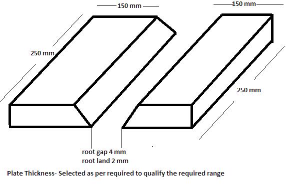 Welding Procedure Specification (WPS) - OnestopNDT