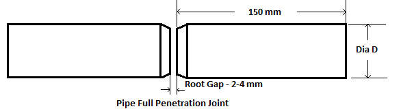 Welder Qualification record