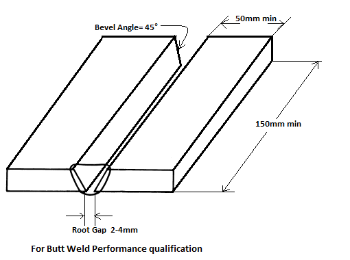 welder Qualification