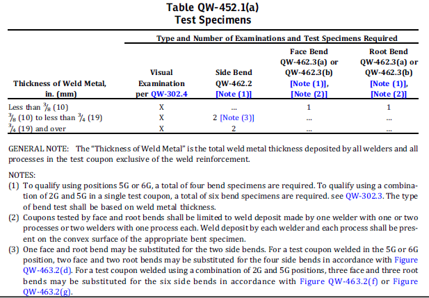 welder qualification