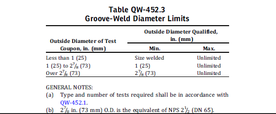 welder qualification