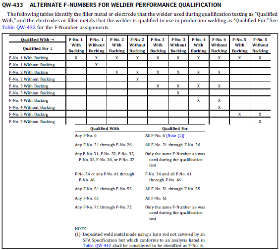 welder performance qualification record