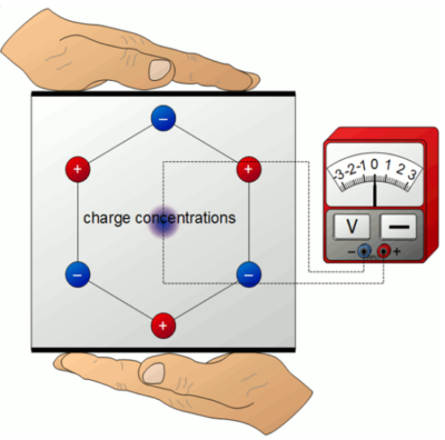 Ultrasonic Testing