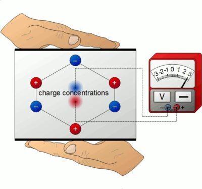 Ultrasonic Testing