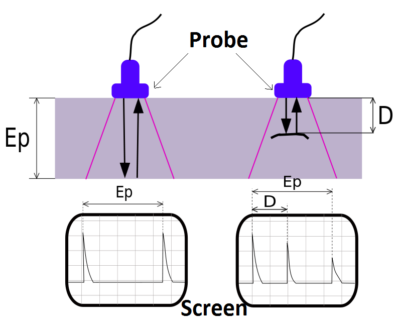 Ultrasonic Testing