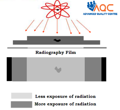 Radiography Testing