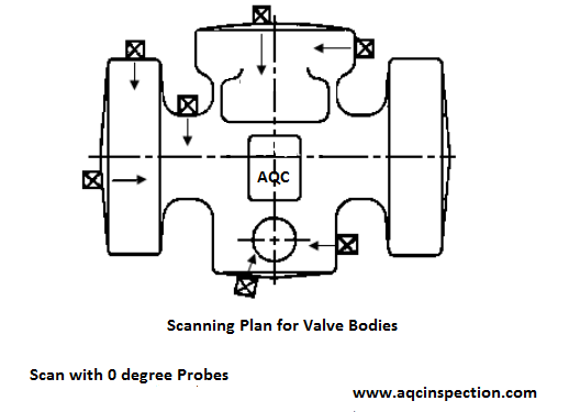 Procedure for Ultrasonic Testing