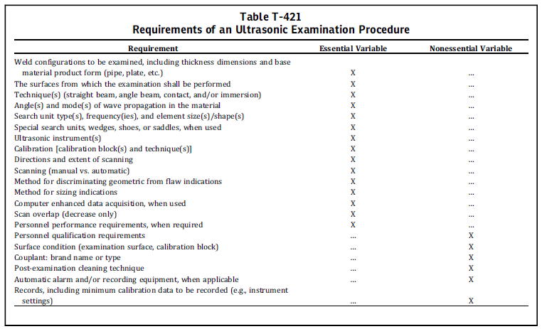 Ultrasonic Testing procedure