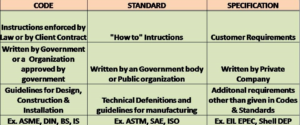 Codes and Standards- AQC