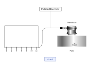 Ultrasonic testing services around coimbatore