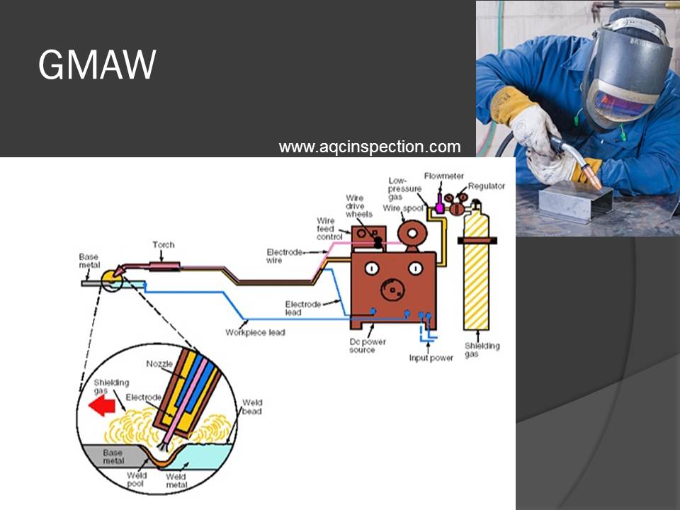 Welder Qualification Certificate