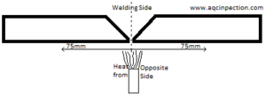 welding procedure