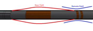 Remote Field Testing