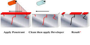 liquid penetrant testing