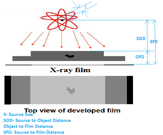 radiography testing procedure