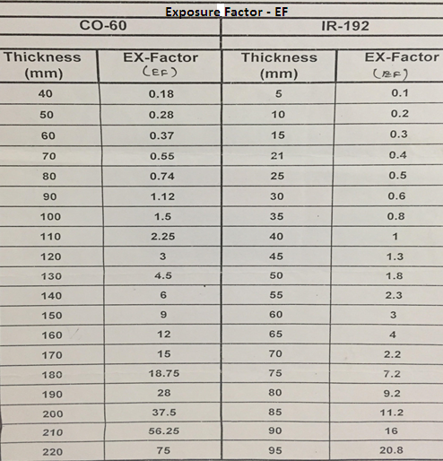 radiographic testing pdf