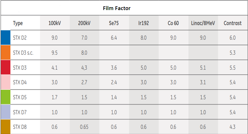 radiography testing film factor