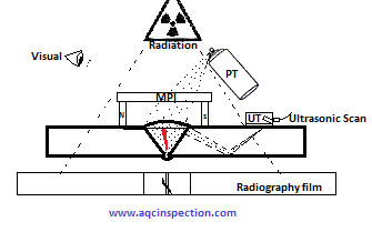 Welding Inspection Madison