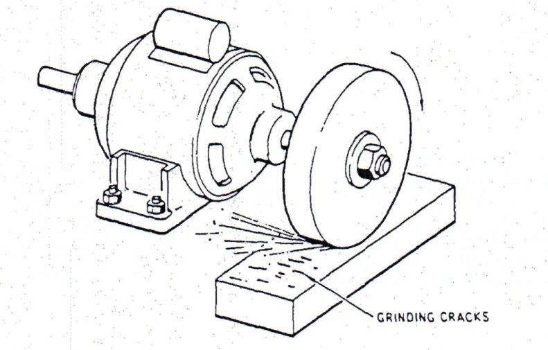 Discontinuities in Ultrasonic Testing in NDT - AQC Inspection