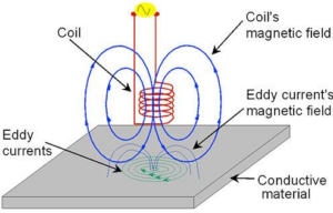 eddy current test