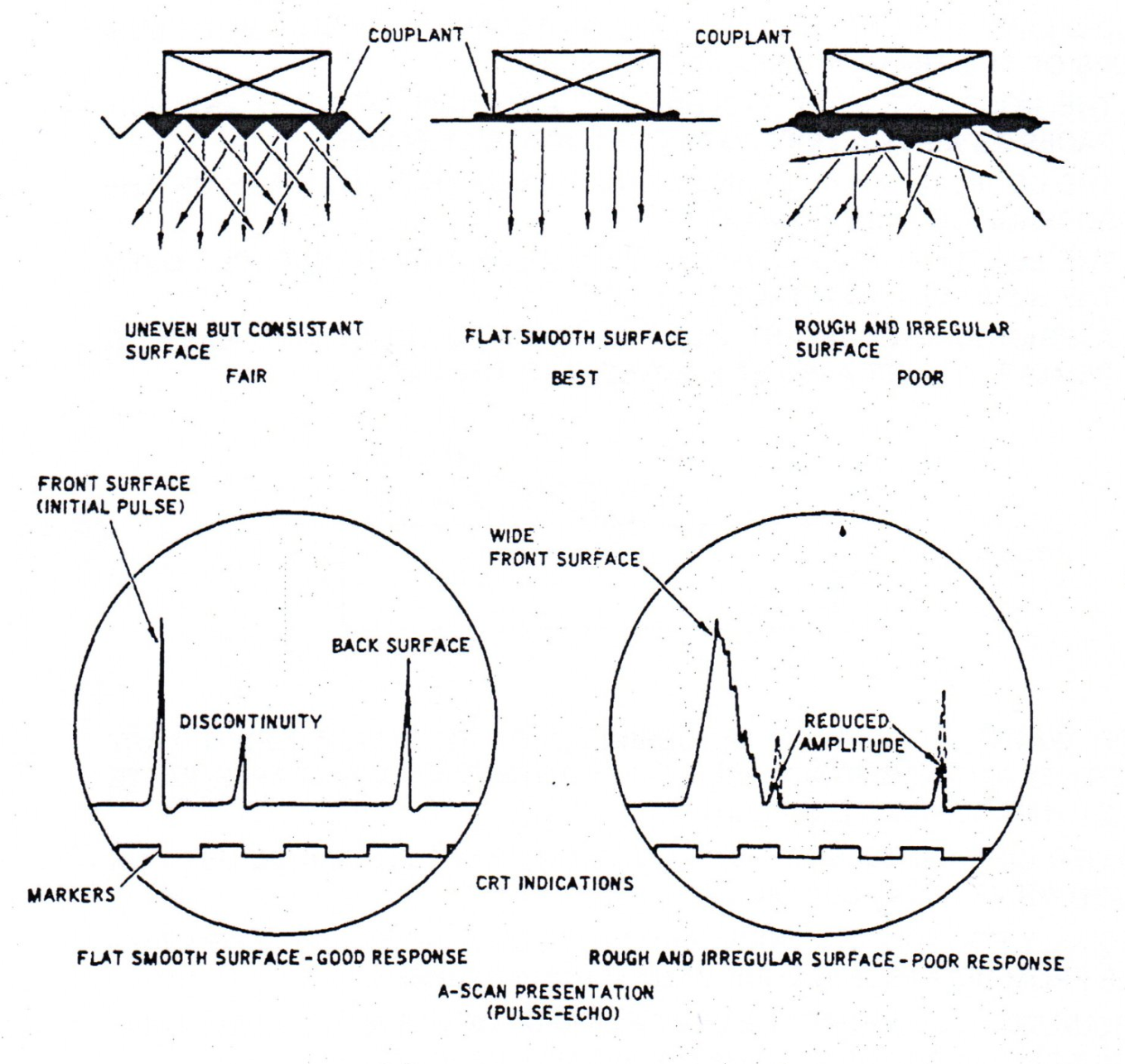 Ultrasonic Couplants