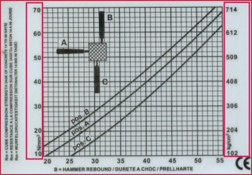 Rock Rebound Hammer NDT Test 50-194 N/mm2 Compressive Strength Tester