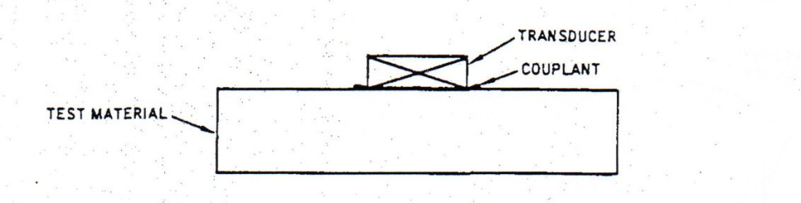 ultrasonic-testing-couplants