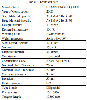 NDT standards for pressure vessel