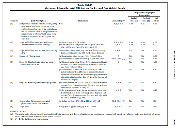 non destructive testing standard