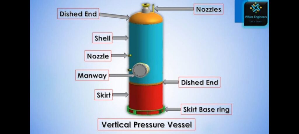 inspection of pressure vessel