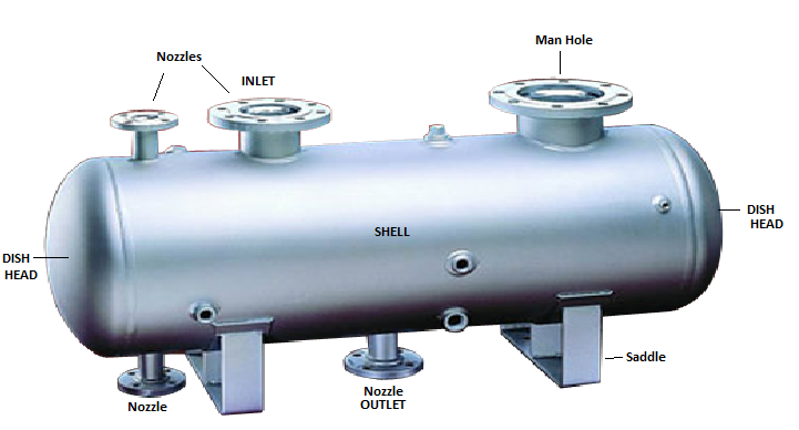 ndt testing on pressure vessel