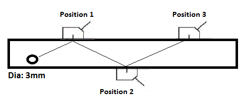 UT testing reference