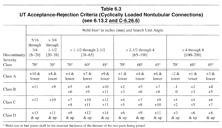 Acceptance Criteria For Ultrasonic Testing OnestopNDT, 56% OFF