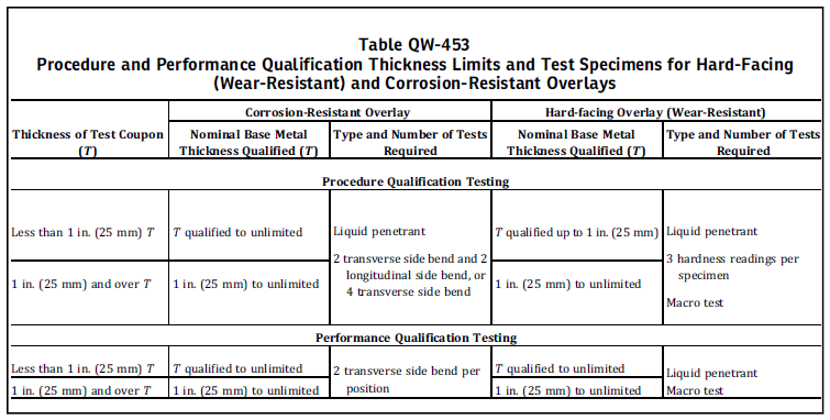 welder qualification test