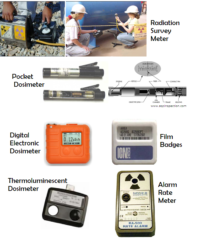 Principles of radiation safety