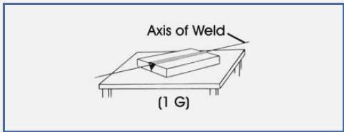 1G weld position