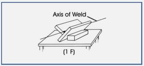 welding joints and positions