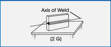 2G weld position