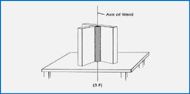 vertical fillet weld