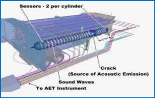 AET machine