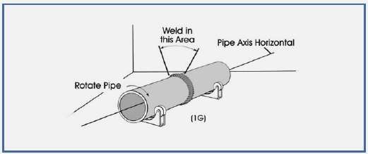 1G weld position