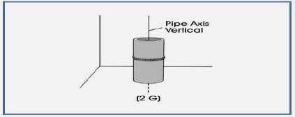 2G weld position