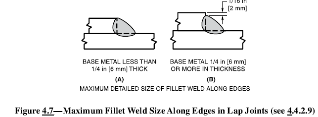 Lap joints fillet weld size