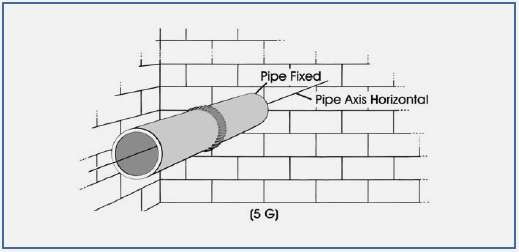 5G weld position