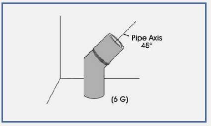 6G weld position