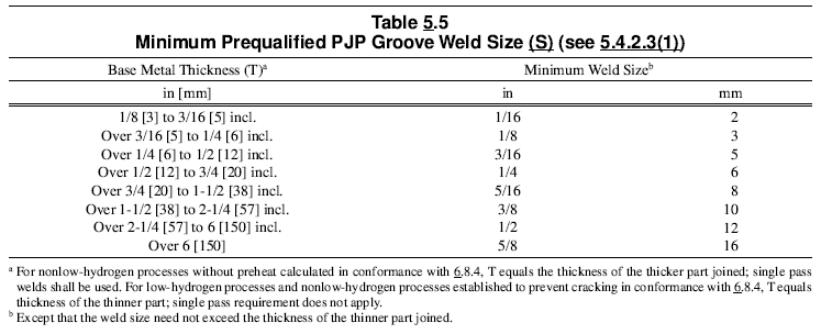 welding standards