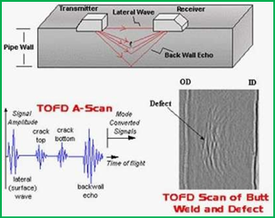 TOFD technique