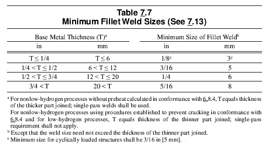 fillet weld