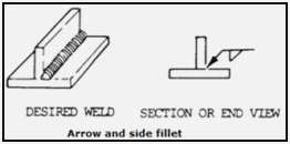 Arrow and Side Fillet Welding Symbol