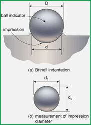 Brinell test